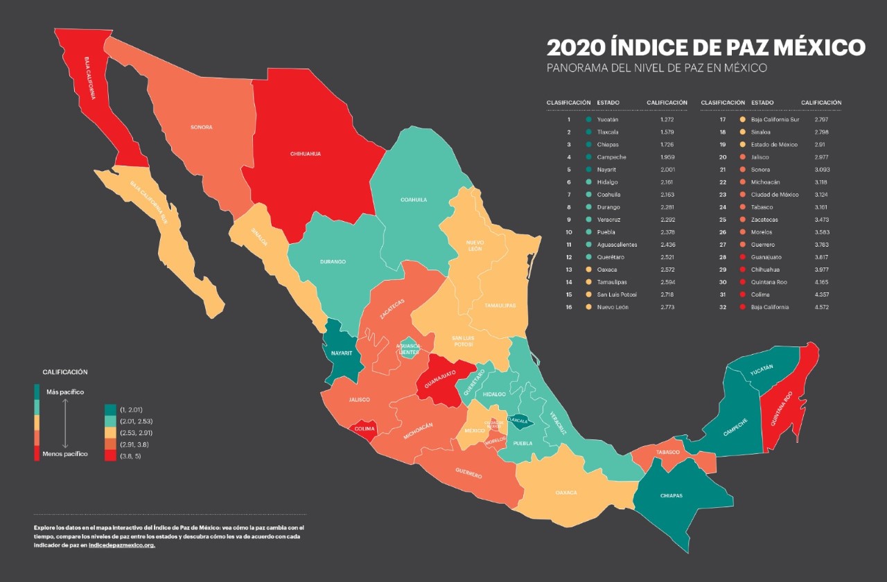 Avanza Tamaulipas 15 lugares en Índice de Paz: Institute for Economics and Peace