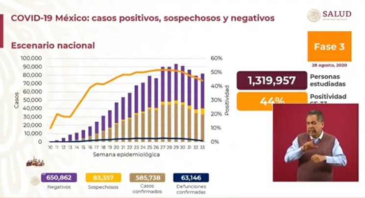 Deja Tamaulipas el peligroso semáforo rojo y será amarillo a partir del 31 de agosto