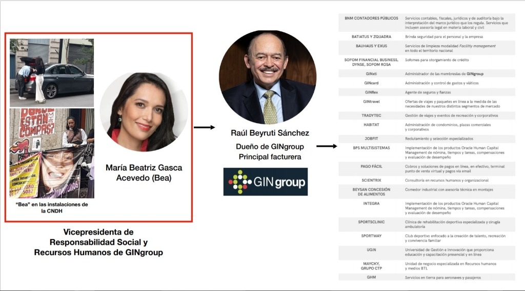 Brazo derecho de una empresa experta en evasión fiscal financia violencia feminista