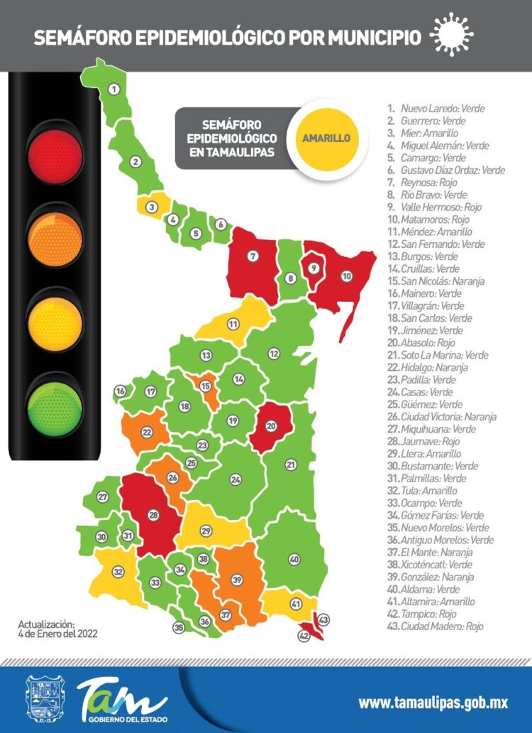 Tamaulipas en riesgo: 7 mil 005 muertos y 7 municipios en rojo; Victoria en naranja