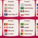 Argentina, Polonia y Arabia Saudita, el grupo que encarará México en el Mundial de Qatar 2022
