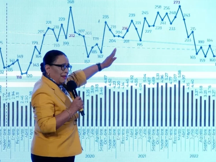 Incidencia delictiva, a la baja en casi todos los delitos: SSPC