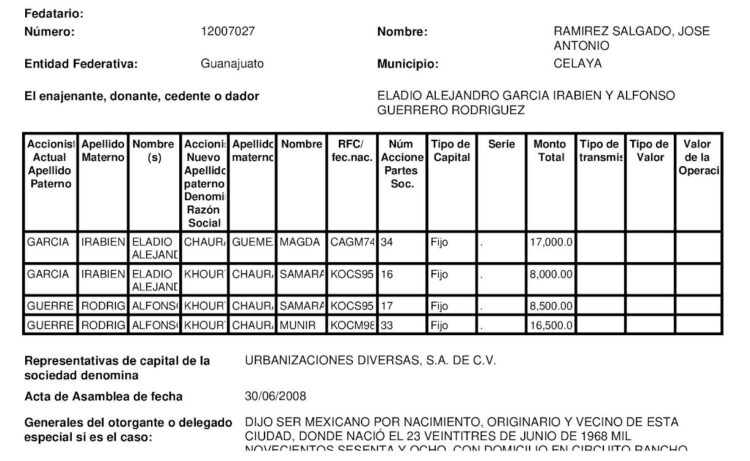 Breve historia del abortado ‘regalo’ de Cabeza de Vaca a socio de hijastro de Fox en Playa Miramar
