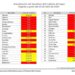 Está Tamaulipas en situación crítica en materia de agua: 29 de 43 municipios están en semáforo rojo