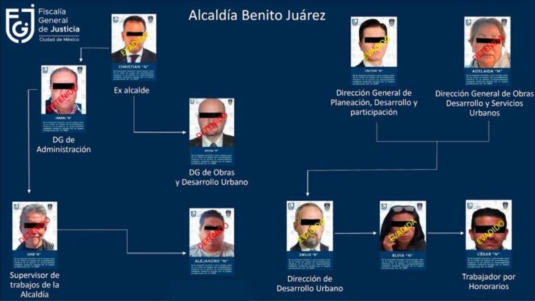 Grupo parlamentario de Morena propone comisión para investigar al cártel inmobiliario del PAN