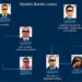 Grupo parlamentario de Morena propone comisión para investigar al cártel inmobiliario del PAN