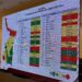 Semáforo del Agua pone municipios de la frontera en rojo por bajos niveles de presas internacionales