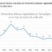 Tamaulipas logra reducción del 57% en delitos; IP reconoce coordinación interinstitucional