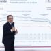 PACIC atiende inflación en consenso con productores y comercializadores: Sheinbaum
