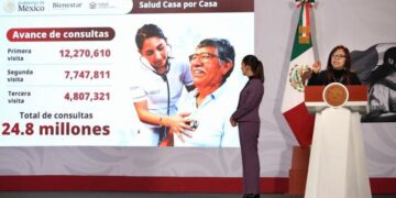 Salud Casa por Casa suma 24.8 millones de visitas médicas gratuitas 
