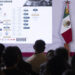 Sheinbaum destinará 5.8 mdd recuperados del caso García Luna a escuelas de La Montaña de Guerrero