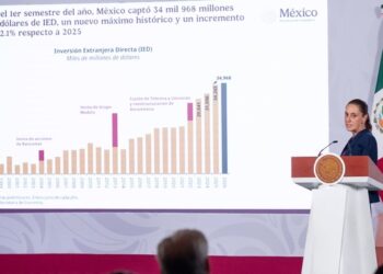 Sheinbaum destaca récord de IED y crecimiento de 1.4% de la economía en 2026