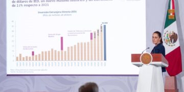 Sheinbaum destaca récord de IED y crecimiento de 1.4% de la economía en 2026
