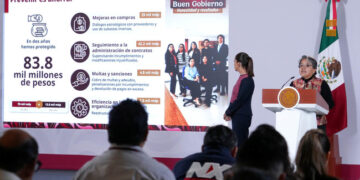 Secretaría Anticorrupción y Buen Gobierno ha generado ahorro de $83.8 mil millones en materia de prevención: CSP