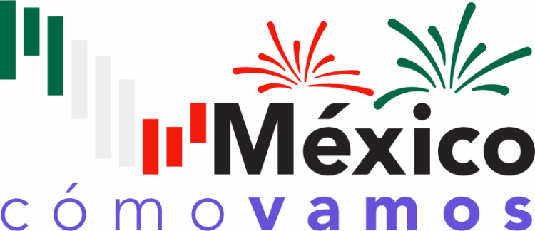 Plataforma México ¿Cómo Vamos?  pone a Tamaulipas en semáforo en rojo en materia de generación de empleos