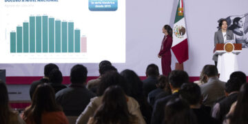 Sheinbaum resalta reducción de 53% en los homicidios dolosos; 46 homicidios menos diarios