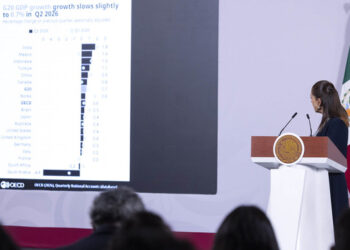 México, 2do en crecimiento entre los países del G20, según la OCDE: Claudia Sheinbaum