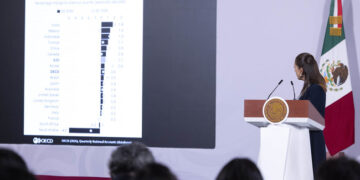 México, 2do en crecimiento entre los países del G20, según la OCDE: Claudia Sheinbaum